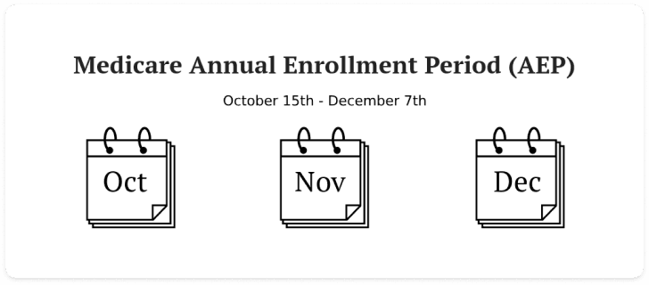medicare-benefits-aep-timeline-mobile